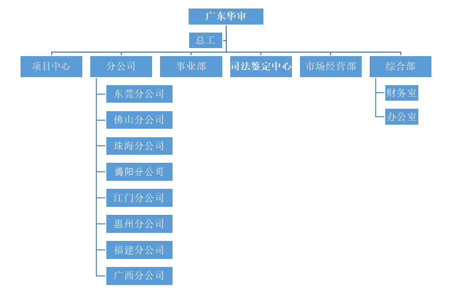 組織構(gòu)架.jpg